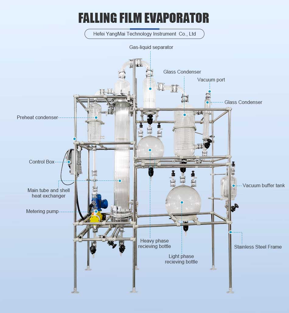 Easy-To-Clean Glass Evaporator