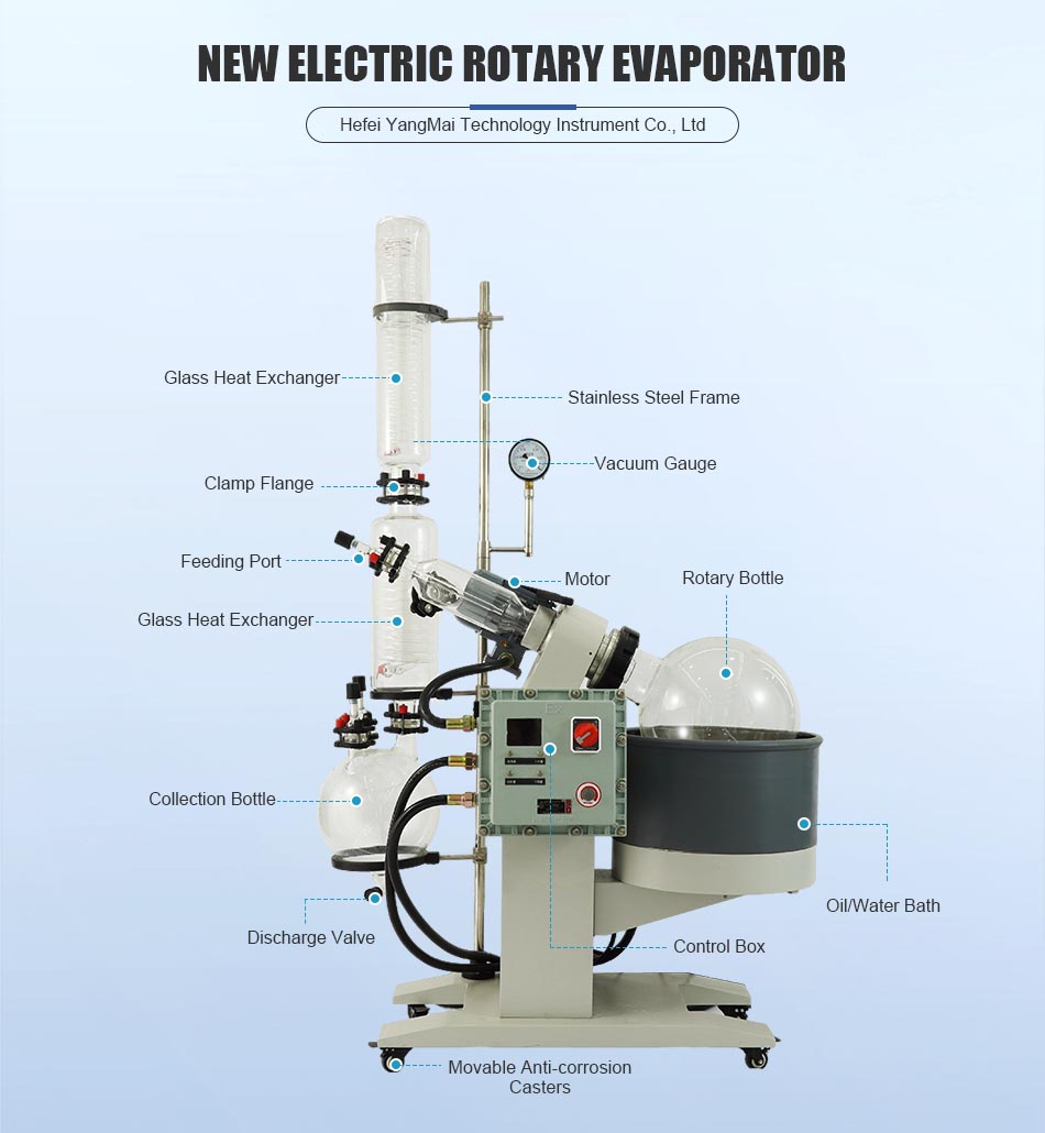 Industrial Rotary Evaporator 20L