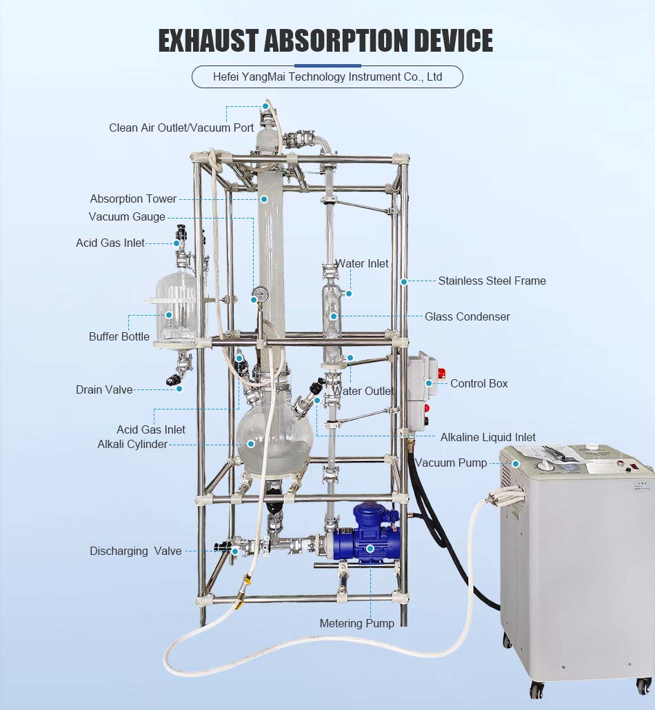 Chemical Waste Gas Scrubbing System
