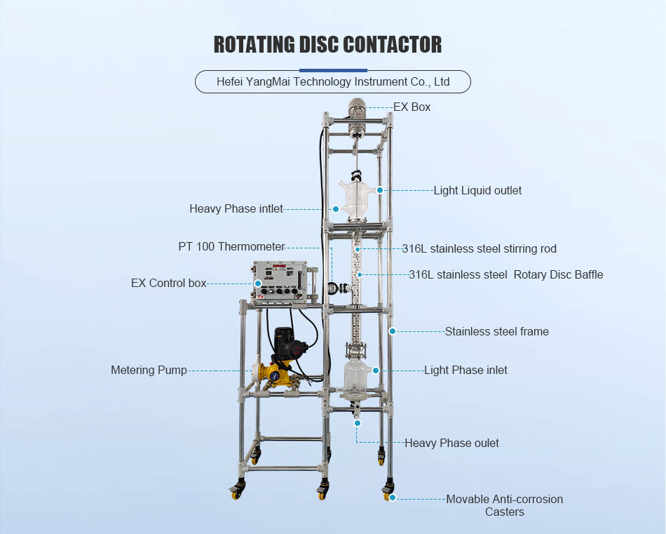 Rotating Disc Separator Detail
