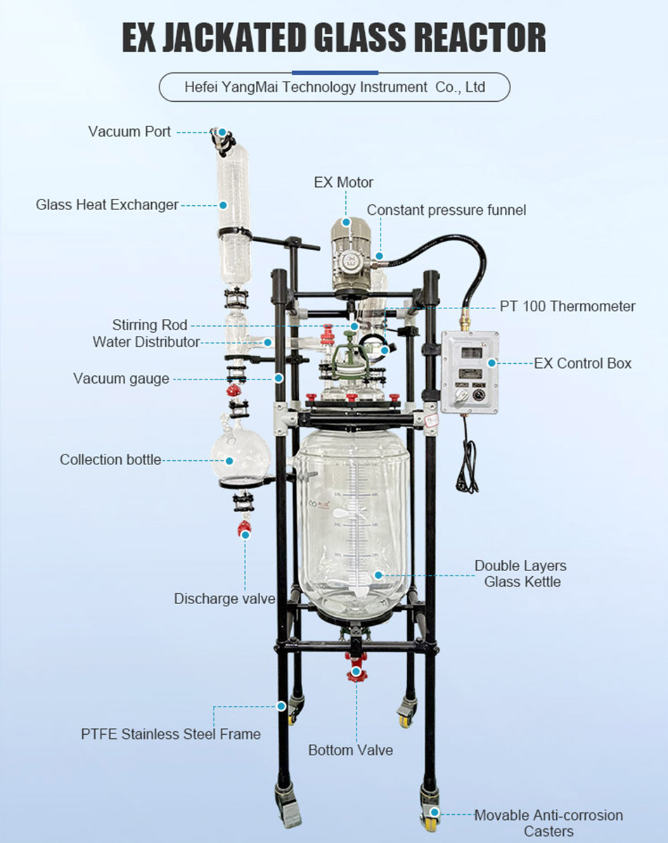 Stirred tank glass reactor