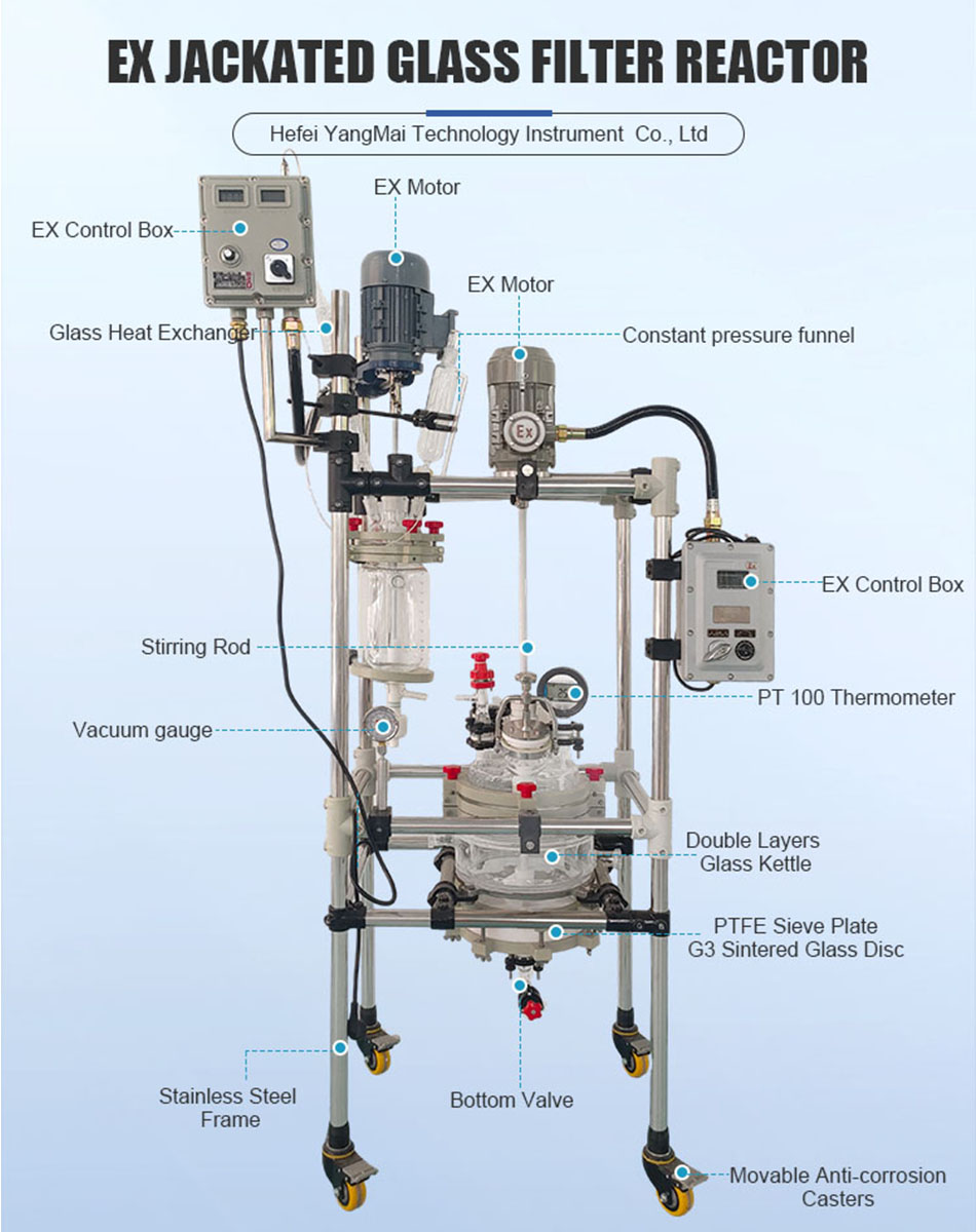 Jacketed glass reactor system